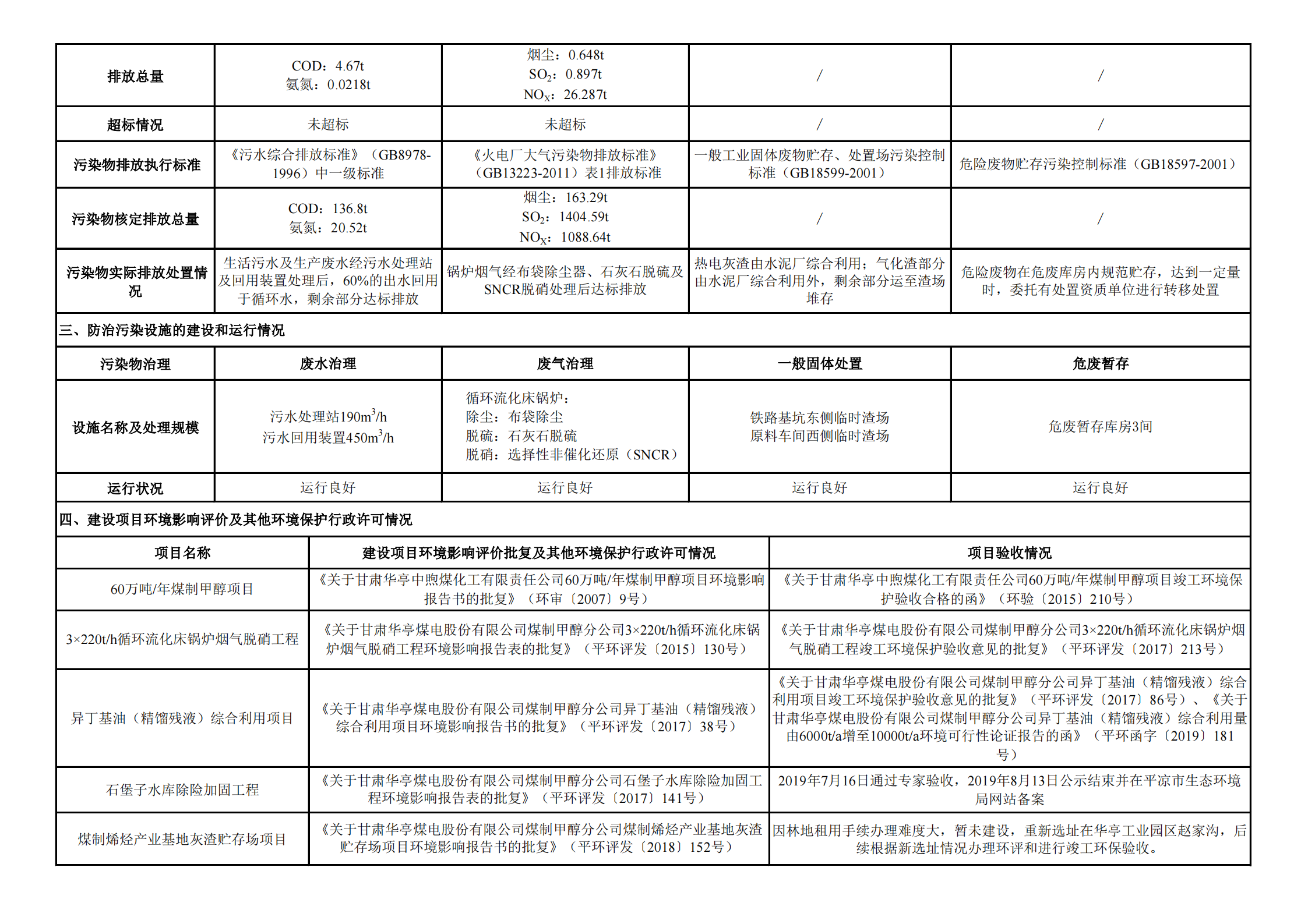 煤制甲醇分公司環(huán)境信息公開內(nèi)容（2021年5月）_01.png